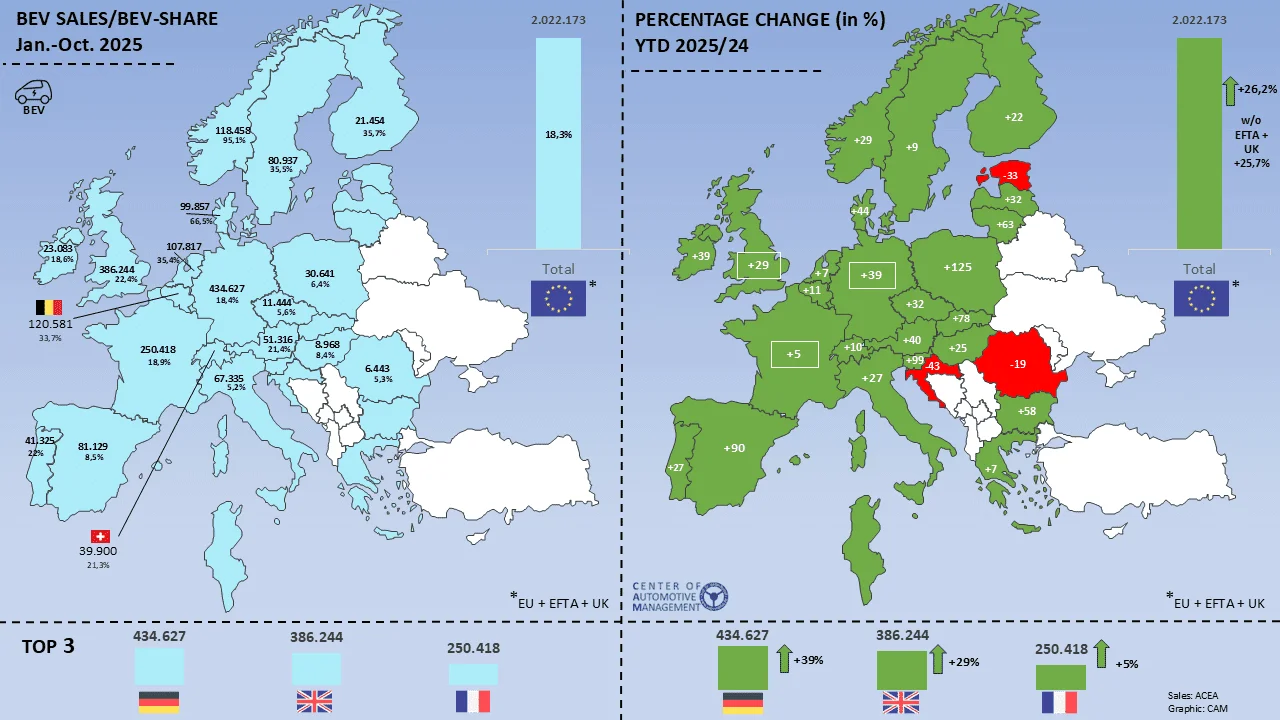 bev-zulassungen-eu-jan-okt-2025.webp