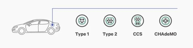 charging-types2-750x187.webp