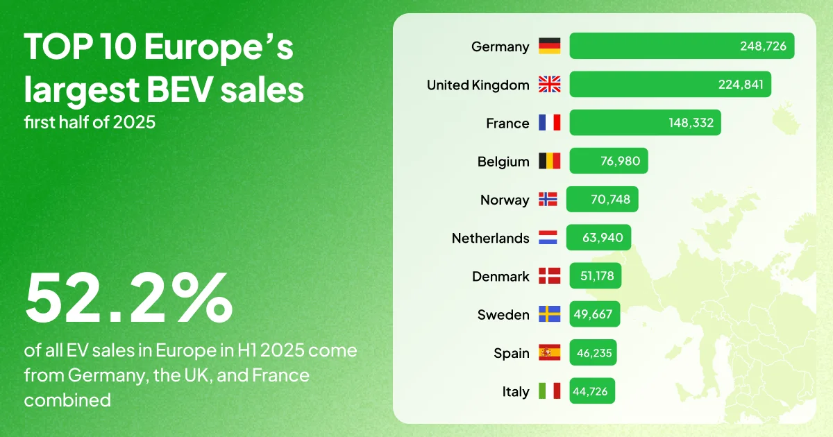 EV-sales-in-Europe-2025-by-countries.webp